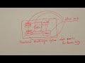 lecture 59 cell based biosensors part 4