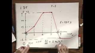 8.01x - Module 04.02 - Finding acceleration and position using the V vs t diagram.