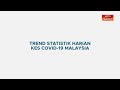 [INFOGRAFIK] Trend statistik harian kes COVID-19 Malaysia