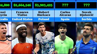Top-earning Tennis Players on the ATP Tour in 2023