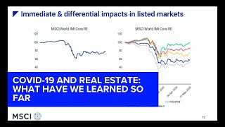 COVID-19 and Real Estate: what have we learned so far