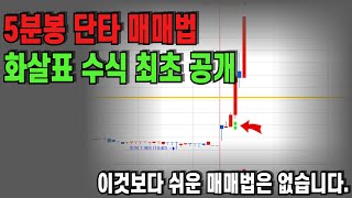 기법이고 뭐고 그냥 따라하세요 / #단타매매법