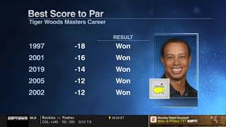 Stephen A. Smith reacts to Tiger Woods wins 2019 Masters