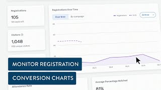 Cvent Webinar - Data & Reporting Features