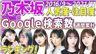 【乃木坂】人気度・注目度「Googleウェブ検索数」推移ランキング！(直近5年間：2016/9〜2021/11)