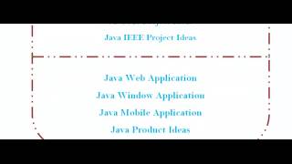 SIMPLE PROJECTS JAVA IN BERLIN