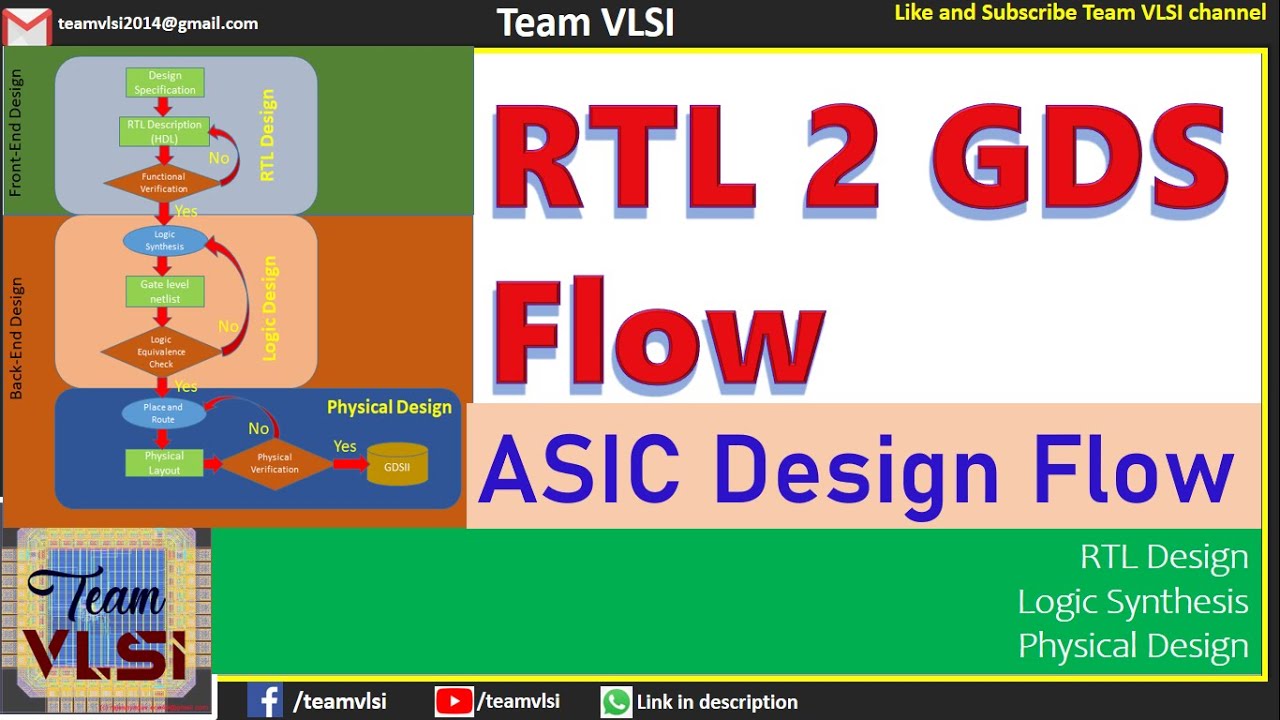 ASIC Design Flow An Overview Team VLSI | Atelier-yuwa.ciao.jp