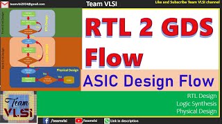 RTL to GDSII flow | Basic terminology used in the ASIC flow | Various EDA tools