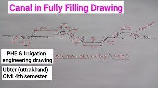 Fully Filling Canal Drawing | UBTER Civil 4th Semester | PHE & Irrigation Engineering Drawing