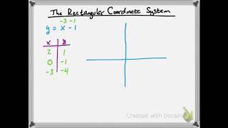 1-Minute Math: The Rectangular Coordinate System