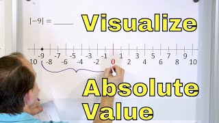 Visualize & Understand Absolute Value (Negative & Positive Numbers) - [6-4-5]