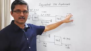 Sequential Stern-Gerlach Experiments : Part2