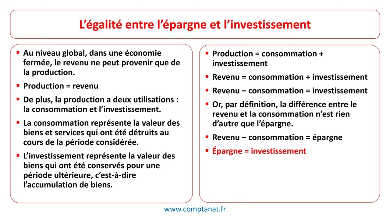 Fonction D'investissement Macroéconomie