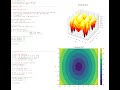 3D Plots Using matplotlib (surface and contour)