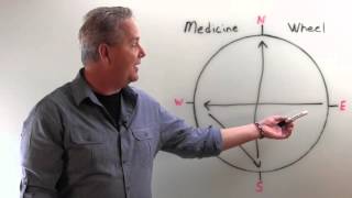 John English Medicine Wheel Creation Path