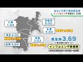 宮城県のインフルエンザ患者　前週比１．５９倍　仙台と石巻で急増