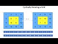 Leetcode-Cyclically Rotating a Grid