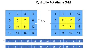 Leetcode-Cyclically Rotating a Grid