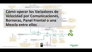 Control Local Remoto en Variadores de Velocidad Altivar