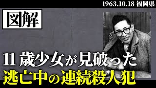 【図解】11歳少女が見破った連続殺人犯 西口彰事件