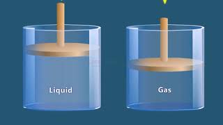 COMPRESSIBLE AND INCOMPRESSIBLE FLOW