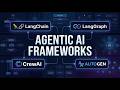 Agentic AI Frameworks Explained: LangChain vs LangGraph vs CrewAI vs AutoGen