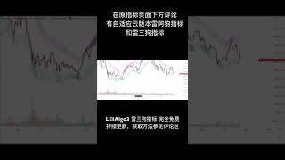 【免费分享】LEIAlgo3 雷三狗指标发布了！预测趋势反转的极值区 Tradingview 搜索 LEIAlgo3_trendband