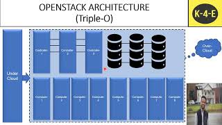 S02_04 #Openstack #english