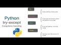 Python Tutorials for Beginners | Exception Handling in Python