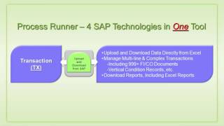 Process Runner Introduction