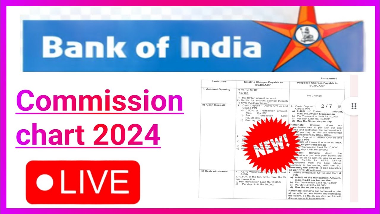 Bank Of India Csp Commission Chart 2024 | Bank Of India Ka Csp ...