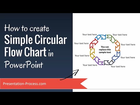 How to Create SIMPLE Circular Flow Chart in PowerPoint How to Create SIMPLE Circular Flow Chart in PowerPoint