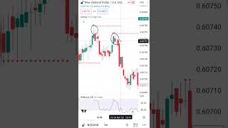 NZDUSD TRADE ON 24 NOVEMBER 🔥🤑😱💸 #nzdusd #currencytrading #shorts