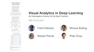 Visual Analytics in Deep Learning: An Interrogative Survey for the Next Frontiers