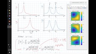 ME EMA 540 - Module 03c Intro to Experimental Modal Analysis, SIMO, MISO and MIMO Tests