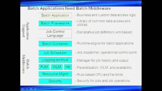 Java Batch for Cost-Optimized Business Efficiency