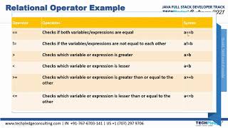 Module 2(Part |||)- Java Operators - Core Java Datatype and Operator |Java Full Stack Bootcamp