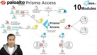 PaloAlto Prisma Access || Session-1 || Modules and Lab overview