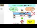 千葉市薬剤師会　市民公開講座10 「かかりつけ薬局を持ちましょう」