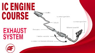 نظام العادم فى محركات السيارات - Engine Exhaust System