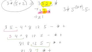 Interpreting Reverse Polish Notation