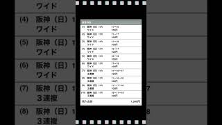 ◎ジャスティンパレス《菊花賞》※日曜の勝負馬券‼️ ※WIN5