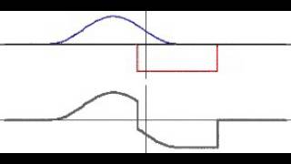 destructive Wave interference