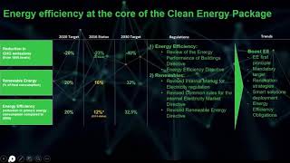 SCSD-SD Webinar G1M3 Clean Energy