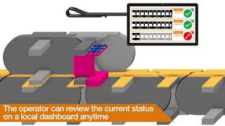 Predictive Maintenance with igus® - smart plastics EC.W solar