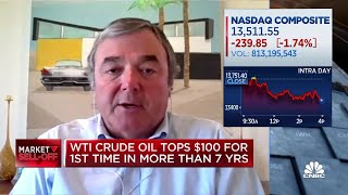 Markets will bottom soon: Wells Fargo’s Scott Wren