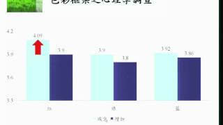 綠色貿易專題國際研討會系列二- 2.由行為科學發展節能策略與創新.flv