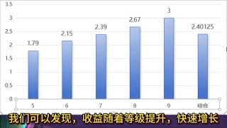 【全知评测】【牺牲精神力】海克斯评价，火爆甩卖，超模银色经济海克斯 | Teamfight Tactics TFT 英雄联盟云顶之弈 联盟戰棋 S13