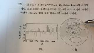 기상학 11년 26번 북극진동지수