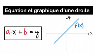 La Droite : équation, pente, ordonnée à l’origine et graphique